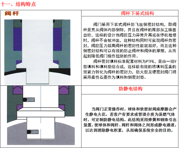 氣動(dòng)O型緊急切斷閥