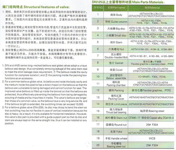 長頸長壽命型波紋截止閥