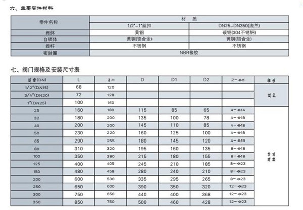 燃?xì)饩o急切斷閥