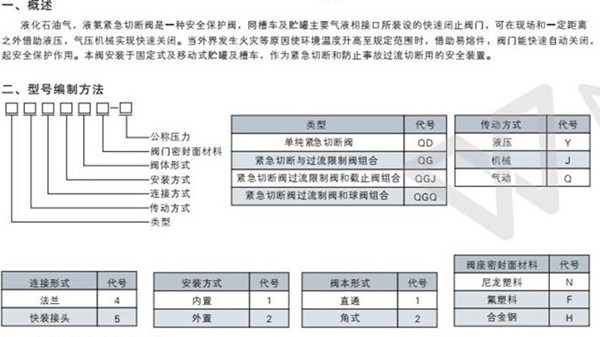 QGY43F車用緊急切斷閥