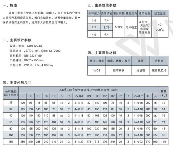 A42型an全閥