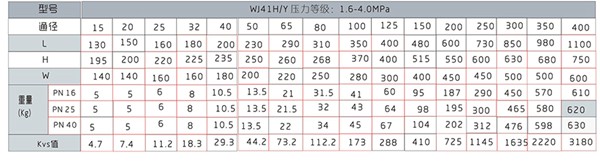 波紋管截止閥